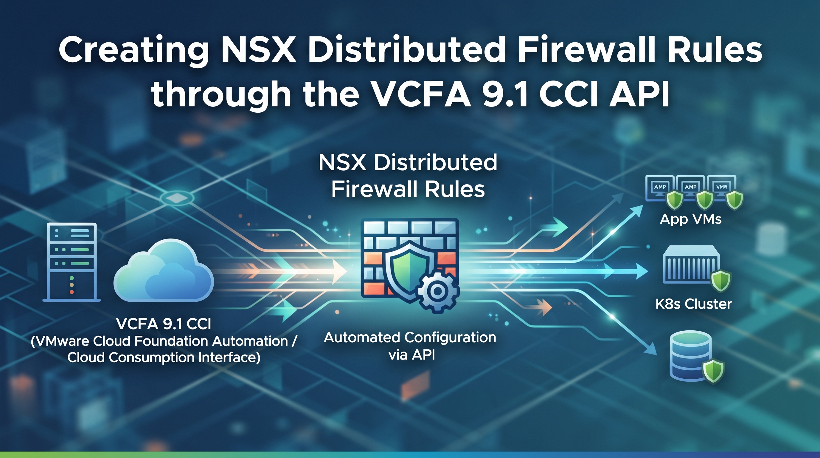 Creating NSX distributed firewall rules through the VCFA 9.1 CCI API